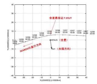 Image credit: JAXA Image credit: JAXA