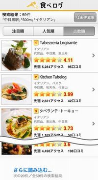 『食べログ』スマートフォン対応サイトの検索結果一覧（画像：カカクコム　提供）