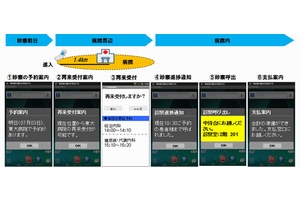 「携帯電話を用いた外来患者受付システム」のイメージ（画像：NTTドコモ）