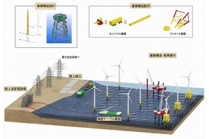 洋上風力発電施設の建設イメージ（画像：新日鉄住金エンジニアリング）