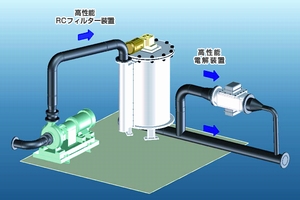 共同開発するバラスト水処理装置のイメージ（画像：住友電気工業）