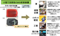 NTTが開発した「ズームアップマイク」を小型汎用性のある収音装置・ソリューションに活用したイメージ