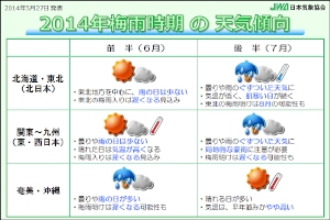 梅雨時期(6月から7月)の天気傾向をまとめた図(日本気象協会の発表資料より) 梅雨時期(6月から7月)の天気傾向をまとめた図(日本気象協会の発表資料より)