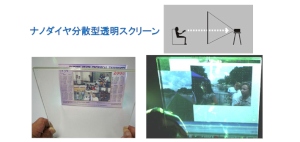 ナノダイヤモンド分散液を塗布したガラス板。左:曇りがなく透明な様子(奥のポスターをはっきり見ることができる)、右:スクリーン機能(奥からプロジェクターを照射し画像を見ることができる) ナノダイヤモンド分散液を塗布したガラス板。左:曇りがなく透明な様子(奥のポスターをはっきり見ることができる)、右:スクリーン機能(奥からプロジェクターを照射し画像を見ることができる)