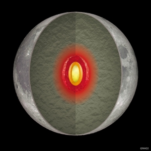 今回の研究成果に基づく月内部構造の想像図(国立天文台の発表資料より) 今回の研究成果に基づく月内部構造の想像図(国立天文台の発表資料より)