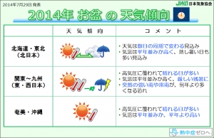 日本気象協会は29日、お盆期間（8月9～17日ごろ）の天気傾向を発表した。