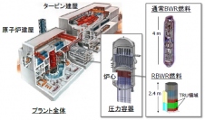 日立製作所が米国の3大学と共同研究を開始した、資源再利用型沸騰水型原子炉（RBWR）の概要を示す図（日立製作所の発表資料より）
