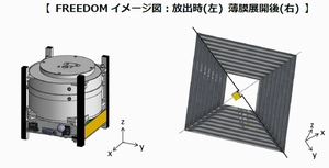 東北大学と中島田鉄工所が開発する「FREEDOM」のイメージ図（東北大学の発表資料より）