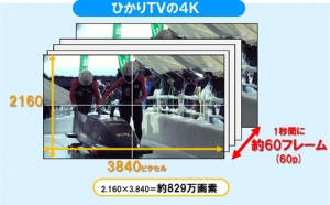 NTTぷららは、映像配信サービス「ひかりTV」で」、従来よりも高画質な4K映像の配信を27日から開始する。写真は、4K映像の概要を示す図(同社発表資料より) NTTぷららは、映像配信サービス「ひかりTV」で」、従来よりも高画質な4K映像の配信を27日から開始する。写真は、4K映像の概要を示す図(同社発表資料より)