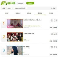 新人グループRed Velvet(レッドベルベット)の2ndシングル『Be Natural』が、中国でも熱い反応を呼んでいる。写真:SMエンターテインメント 新人グループRed Velvet(レッドベルベット)の2ndシングル『Be Natural』が、中国でも熱い反応を呼んでいる。写真:SMエンターテインメント