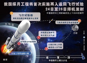 中国、嫦娥五号の試験機を24日から26日に打ち上げ　月軌道からの帰還を実証（Image credit: 国家国防科技工业局）