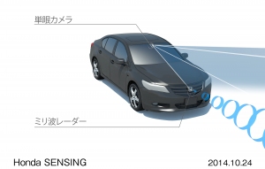 本田技研工業が24日発表した自動車用の安全運転支援システム「Honda SENSING」のシステム概要を示す図(写真提供:ホンダ) 本田技研工業が24日発表した自動車用の安全運転支援システム「Honda SENSING」のシステム概要を示す図(写真提供:ホンダ)