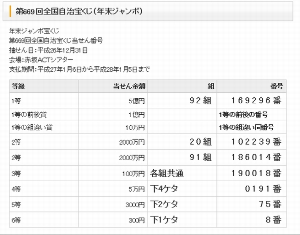 みずほ銀行が同社Webサイトで公開した年末ジャンボ宝くじの当選番号。