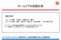 東京急行電鉄のホームドアを設置計画を示す図（東京急行電鉄の発表資料より）