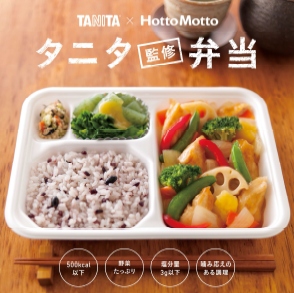 持ち帰り弁当のチェーン店「Hotto Motto(ほっともっと)」を運営するプレナスは、タニタとコラボレーションをした「タニタ監修弁当」3種類を、13日から東京都内の187店舗で発売する。