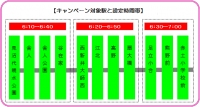 東京交通局が19日から実施する「日暮里・舎人ライナー早起きキャンペーン」の対象駅と設定時間帯
