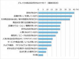 引っ越しをする際、「商店街がある場所」を候補に入れる人も多いのではないでしょうか?昔ながらの人情味あふれる商店街は理想ですよね。 引っ越しをする際、「商店街がある場所」を候補に入れる人も多いのではないでしょうか?昔ながらの人情味あふれる商店街は理想ですよね。