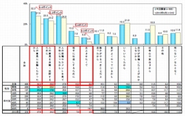 インターネット利用者がスマートデバイスで悪意ある投稿を行なう理由(IPAの発表資料より) インターネット利用者がスマートデバイスで悪意ある投稿を行なう理由(IPAの発表資料より)