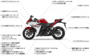 ヤマハ発動機が4月に発売するスポーツバイク「YZF-R3 ABS」のフィーチャーマップ(ヤマハ発動機の発表資料より)
