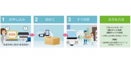 リネットジャパンと佐川急便は、使用済みパソコンと小型家電の宅配便回収サービスを3月2日から提供開始する。 リネットジャパンと佐川急便は、使用済みパソコンと小型家電の宅配便回収サービスを3月2日から提供開始する。