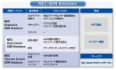 NEC SDN Solutionsメニュー（NECの発表資料より）