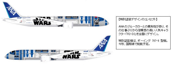 国際線就航予定の「R2-D2」特別塗装機のデザイン（全日本空輸の発表資料より）