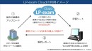 新サービス「LP-exam Cloud」の利用イメージ（エルピクセルの提供資料より）