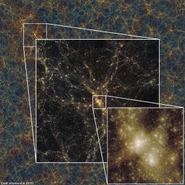 今回のシミュレーションで得られた、宇宙誕生から138億年後（現在）の構造。一辺が約54億光年に相当し、その一部を順に拡大して表示している。右下はこのシミュレーションで形成した一番大きい銀河団サイズのダークマターハロー。多くのハローが形成され、その中心には銀河が、さらに銀河中心にはブラックホールが存在していると考えられる。（千葉大学と国立天文台の発表資料より）