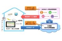 大規模HEMS情報基盤整備事業イメージ（写真：NTT東日本発表資料より）