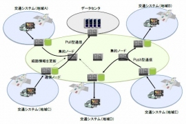 http://www.hitachi.co.jp/New/cnews/month/2015/05/0520b.jpg http://www.hitachi.co.jp/New/cnews/month/2015/05/0520b.jpg
