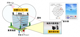 沖電気工業が開発したドローンの飛来を探知する「ドローン探知システム」の運用シーンのイメージ図（同社発表資料より）