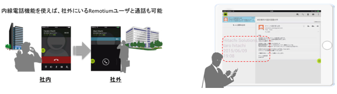 「Remotium Ver2.1」の電話機能利用イメージ(左)と透かし機能利用イメージ(右)(写真:日立ソリューションズ発表資料より) 「Remotium Ver2.1」の電話機能利用イメージ(左)と透かし機能利用イメージ(右)(写真:日立ソリューションズ発表資料より)