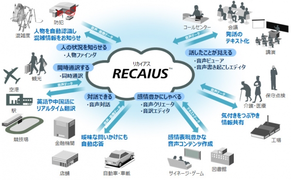 RECAIUSの利用シーンイメージ（写真:東芝発表資料より）