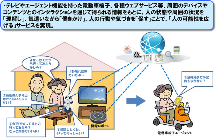 クラウド型マルチデバイスインタラクションサービスのイメージ（NTT発表資料より）