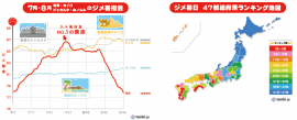 「ジメ暑指数」と日本の全国ランキング（日本気象協会の発表資料より）