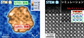 (左)SrTiO3再構成表面に成長したLaAlO3薄膜の走査型トンネル顕微鏡像(15 nm × 15 nm)。(右)LaAlO3/SrTiO3界面の走査型透過電子顕微鏡。シミュレーション像(挿入図)と良く一致している。(東北大学の発表資料より) (左)SrTiO3再構成表面に成長したLaAlO3薄膜の走査型トンネル顕微鏡像(15 nm × 15 nm)。(右)LaAlO3/SrTiO3界面の走査型透過電子顕微鏡。シミュレーション像(挿入図)と良く一致している。(東北大学の発表資料より)