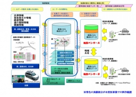 技術概要と受託事業試作範囲(三菱電機の発表資料より) 技術概要と受託事業試作範囲(三菱電機の発表資料より)
