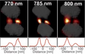 光の色によって2つのナノスポットがオン・オフする様子を直接観測することに成功したデータ。（北海道大学の発表資料より）