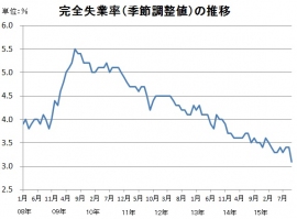 【ＮＮＮ】内閣支持２か月ぶり不支持上回る　世論調査で、安倍内閣の支持率は４１．７％、不支持は４４．２％ 	YouTube動画>5本 ->画像>73枚 