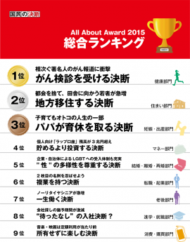 発表されたランキング(オールアバウト発表資料より) 発表されたランキング(オールアバウト発表資料より)