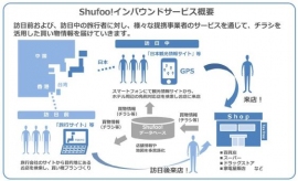 凸版印刷は、同社運営の電子チラシサービス「Shufoo！（シュフー）」が、訪日前・訪日中の外国人に対してチラシや買い物情報を届けるサービスを開発したと発表した。写真：同社発表資料より
