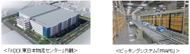 KDDI東日本物流センターの外観と今回導入するピッキングシステム「FRAPS 」（KDDIの発表資料より）