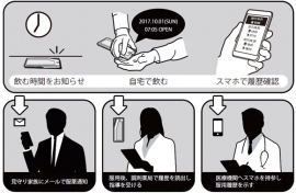 共同開発される服薬支援容器のイメージ(NEC発表資料より) 共同開発される服薬支援容器のイメージ(NEC発表資料より)