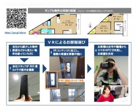 VR 内見サービス（日本財託の発表資料より） 