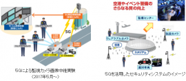 次世代通信網「5G」を利用した監視カメラ画像中継実験のイメージ（左）と、「5G」を活用した高度セキュリティシステムのイメージ（右）（写真：セコム発表資料より）