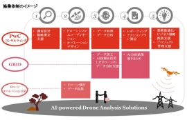 協業体制のイメージ(PwC コンサルティングの報道資料より) 協業体制のイメージ(PwC コンサルティングの報道資料より)
