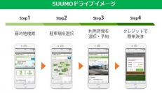 SUUMOドライブはスマートフォンから利用可能となる予定である。（画像：リクルート住まいカンパニー発表資料より）