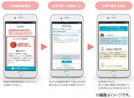 「スマホdeドック」の画面イメージ。(KDDIの発表資料より) 「スマホdeドック」の画面イメージ。(KDDIの発表資料より)