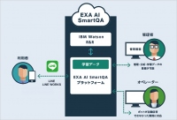 EXA AI SmartQAの利用イメージ（写真: ソフトバンクの発表資料より）