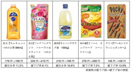 西友、値下げ商品例(写真:西友発表資料より) 西友、値下げ商品例(写真:西友発表資料より)